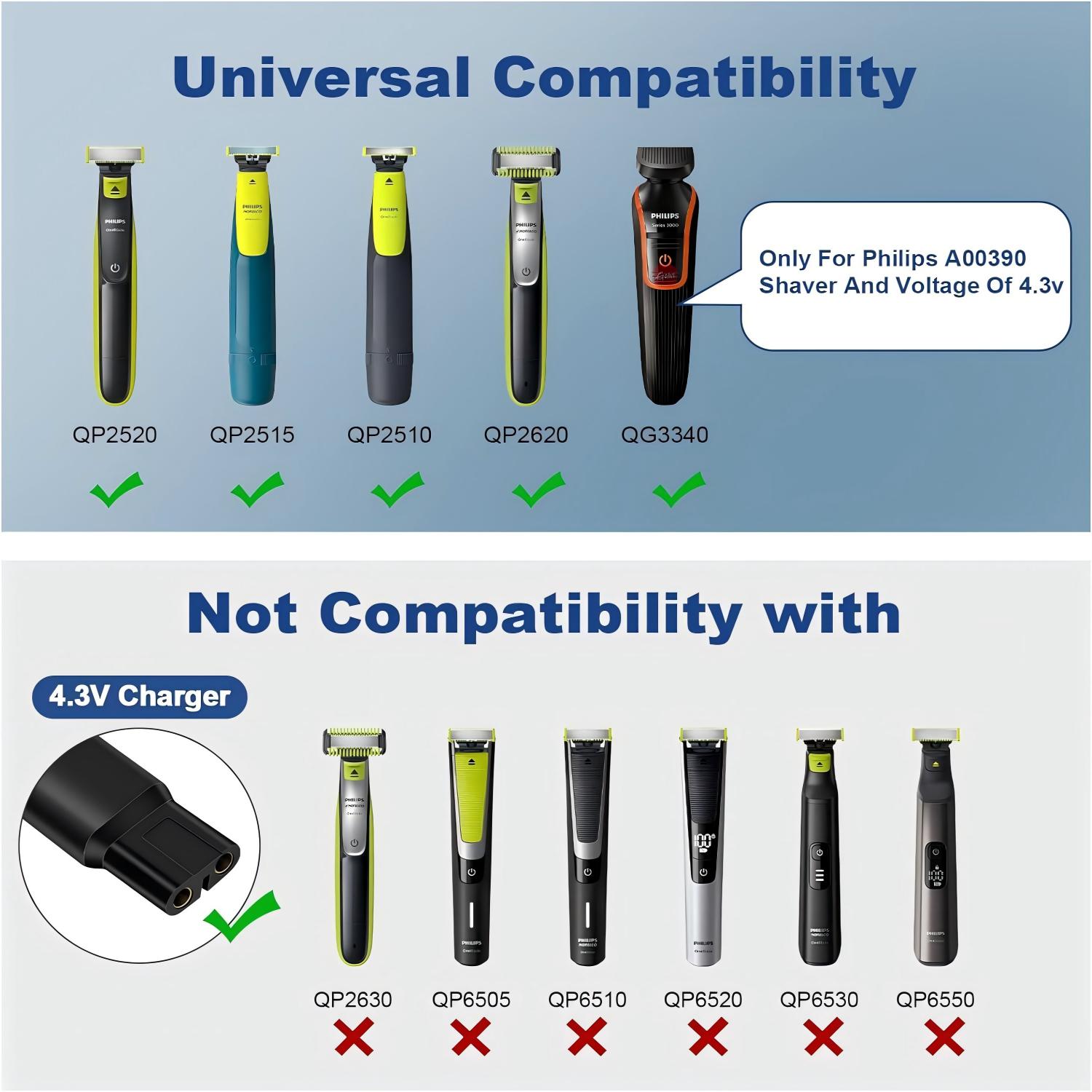Brangdy 4.3V type-c adaptateur - Men'S Grooming Trimmer avis et prix